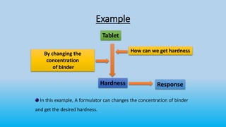 Example
Tablet
Hardness
By changing the
concentration
of binder
How can we get hardness
Response
In this example, A formulator can changes the concentration of binder
and get the desired hardness.
 