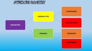 OPTIMIZATION PARAMETERS
3/19/2015 GRACE COLLEGE OF PHARMACY 7
PARAMETERS
PROBLEM TYPE
CONSTRAINED
UNCONSTRAINED
VARIABLES DEPENDENT
INDEPENDENT
 