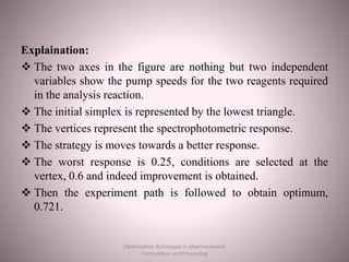 Explaination:
 The two axes in the figure are nothing but two independent
variables show the pump speeds for the two reagents required
in the analysis reaction.
 The initial simplex is represented by the lowest triangle.
 The vertices represent the spectrophotometric response.
 The strategy is moves towards a better response.
 The worst response is 0.25, conditions are selected at the
vertex, 0.6 and indeed improvement is obtained.
 Then the experiment path is followed to obtain optimum,
0.721.
Optimization Techniques in pharmaceutical
Formulation and Processing
 
