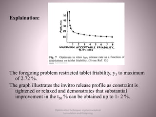 Explaination:
The foregoing problem restricted tablet friability, y3 to maximum
of 2.72 %.
The graph illustrates the invitro release profile as constraint is
tightened or relaxed and demonstrates that substantial
improvement in the t50 % can be obtained up to 1- 2 %.
Optimization Techniques in pharmaceutical
Formulation and Processing
 