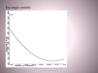 For single variable:
Optimization Techniques in pharmaceutical
Formulation and Processing
 