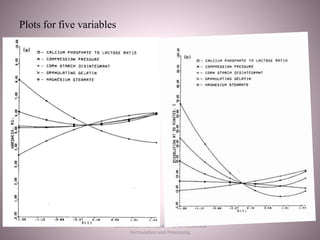 Plots for five variables
Optimization Techniques in pharmaceutical
Formulation and Processing
 