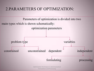 2.PARAMETERS OF OPTIMIZATION:
Parameters of optimization is divided into two
main types which is shown schematically:
optimization parameters
problem type variables
constrained unconstrained dependent independent
formulating processing
Optimization Techniques in pharmaceutical
Formulation and Processing
 