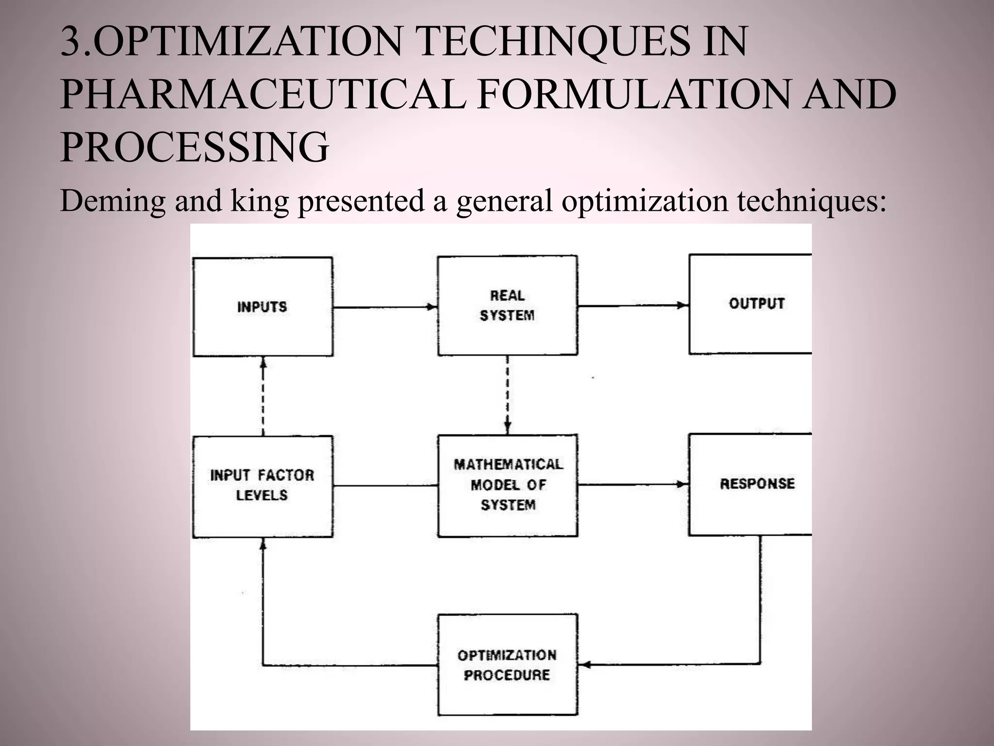 3.OPTIMIZATION TECHINQUES IN
PHARMACEUTICAL FORMULATION AND
PROCESSING
Deming and king presented a general optimization techniques:
Optimization Techniques in pharmaceutical
Formulation and Processing
 