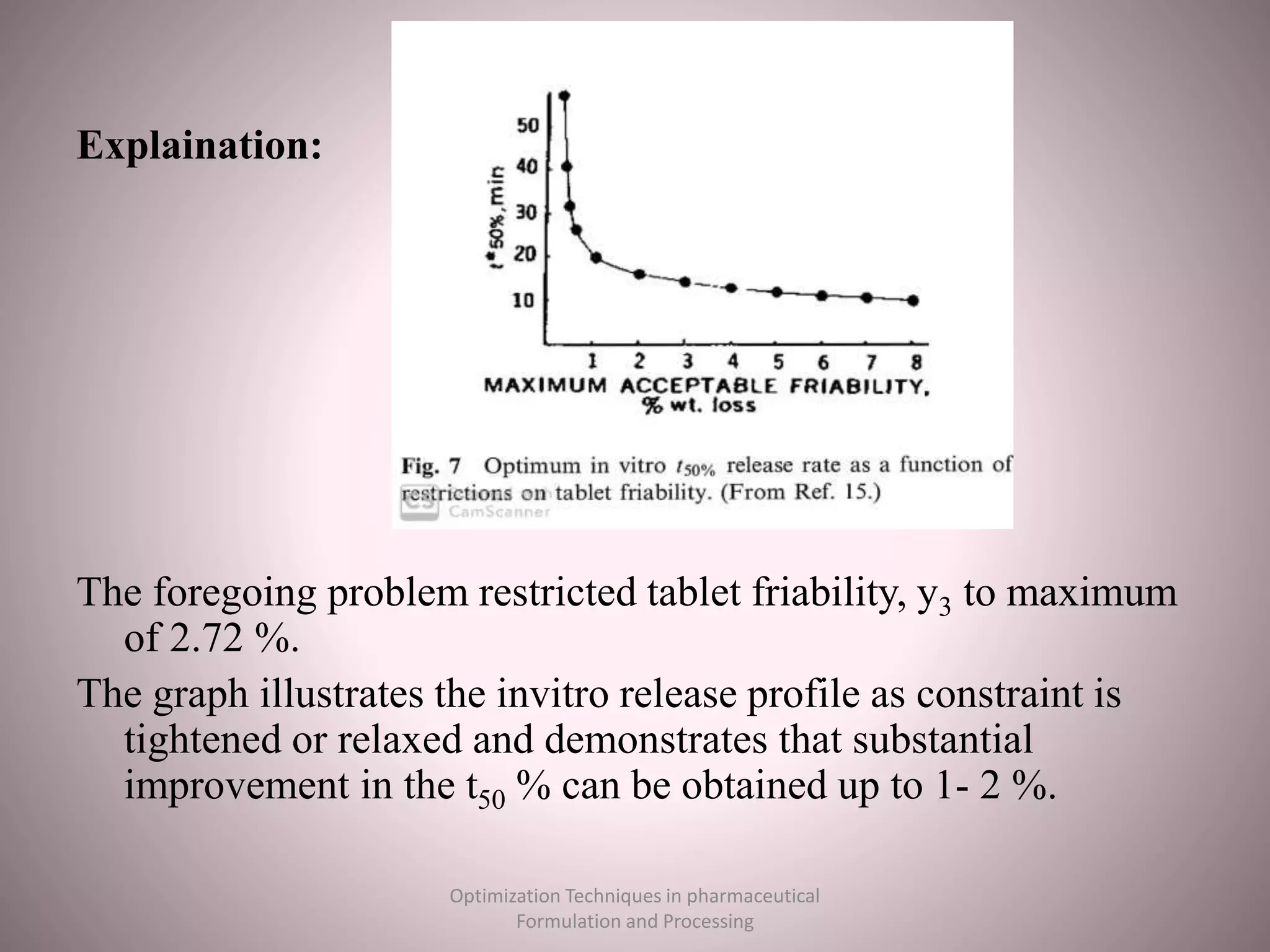 Explaination:
The foregoing problem restricted tablet friability, y3 to maximum
of 2.72 %.
The graph illustrates the invitro release profile as constraint is
tightened or relaxed and demonstrates that substantial
improvement in the t50 % can be obtained up to 1- 2 %.
Optimization Techniques in pharmaceutical
Formulation and Processing
 