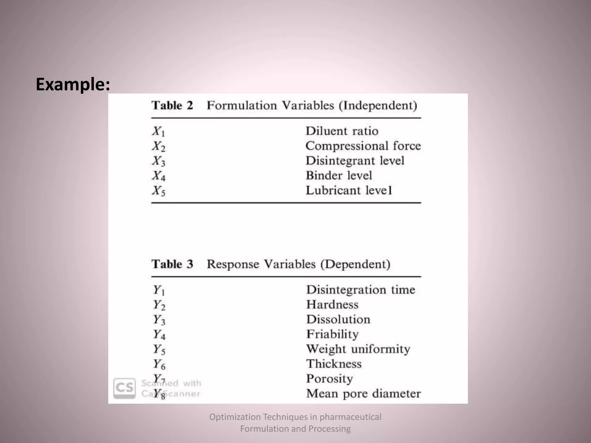 Example:
Optimization Techniques in pharmaceutical
Formulation and Processing
 