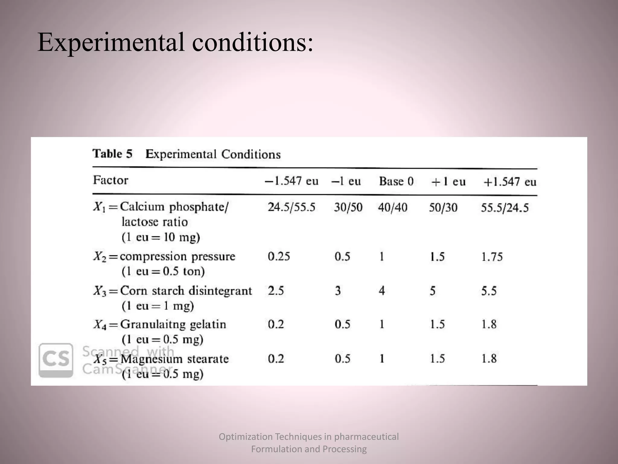 Experimental conditions:
Optimization Techniques in pharmaceutical
Formulation and Processing
 