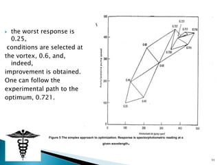  the worst response is
  0.25,
 conditions are selected at
the vortex, 0.6, and,
  indeed,
improvement is obtained.
One can follow the
experimental path to the
optimum, 0.721.




               Figure 5 The simplex approach to optimization. Response is spectorphotometric reading at a
                                                  given wavelength   .


                                                                                                            11
 