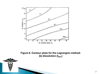 Figure 6. Contour plots for the Lagrangian method:
               (b) dissolution (t50%)




                                                     17
 