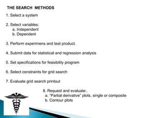 THE SEARCH METHODS
1. Select a system

2. Select variables:
    a. Independent
    b. Dependent

3. Perform experimens and test product.

4. Submit data for statistical and regression analysis

5. Set specifications for feasibility program

6. Select constraints for grid search

7. Evaluate grid search printout

                       8. Request and evaluate:.
                        a. “Partial derivative” plots, single or composite
                        b. Contour plots
 