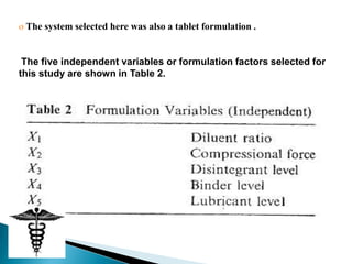 o The system selected here was also a tablet formulation .


 The five independent variables or formulation factors selected for
this study are shown in Table 2.
 