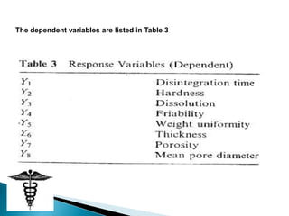 The dependent variables are listed in Table 3
 