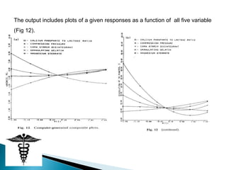 The output includes plots of a given responses as a function of all five variable
(Fig 12).
 
