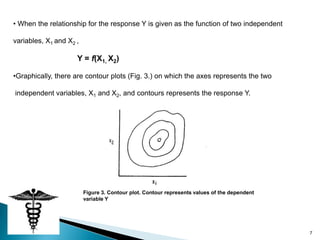 • When the relationship for the response Y is given as the function of two independent

variables, X1 and X2 ,

                     Y = f(X1, X2)

•Graphically, there are contour plots (Fig. 3.) on which the axes represents the two

independent variables, X1 and X2, and contours represents the response Y.




                         Figure 3. Contour plot. Contour represents values of the dependent
                         variable Y




                                                                                              7
 