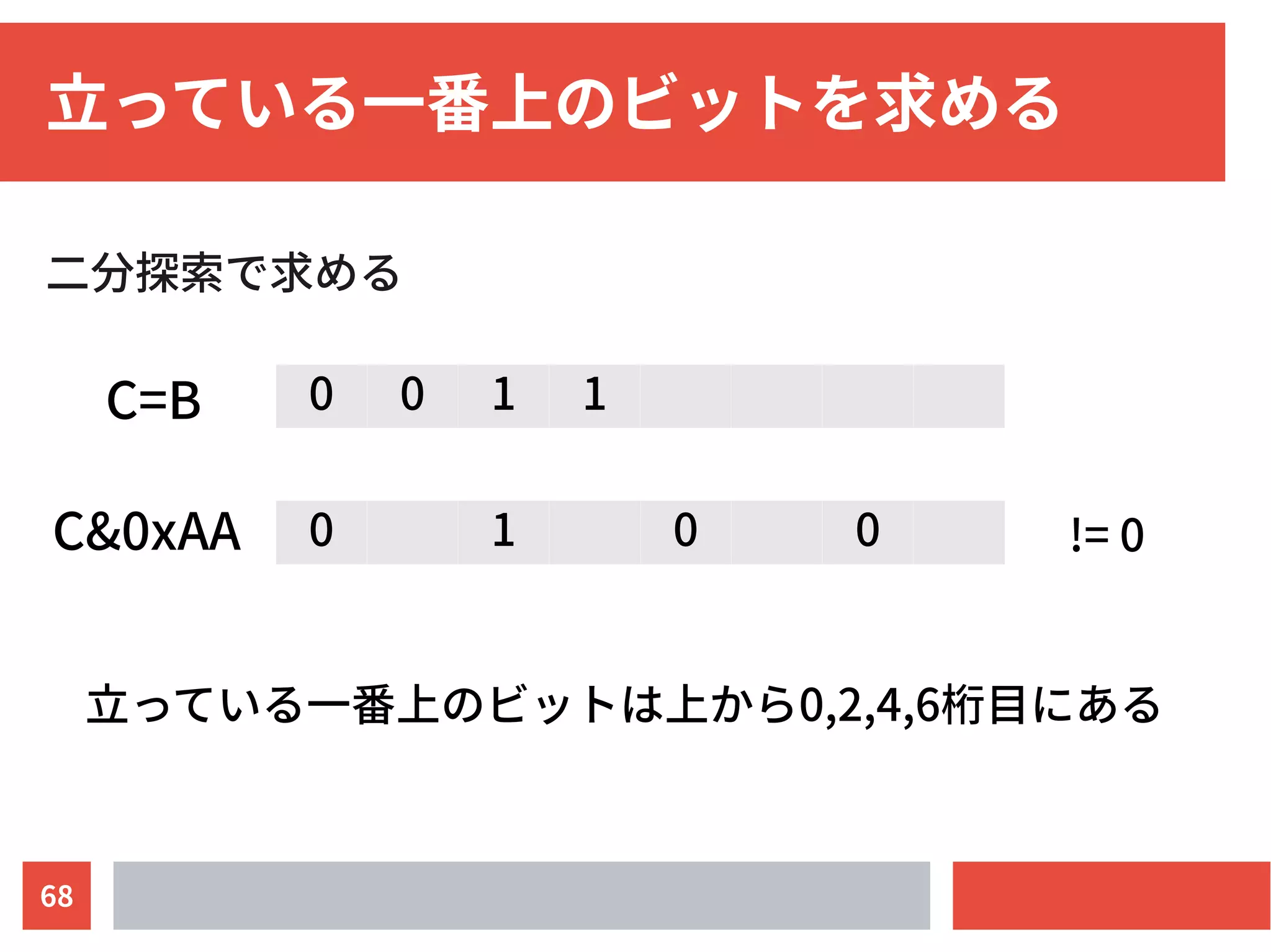 プログラムを高速化する話 | PDF