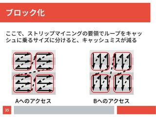 35
ブロック化
ここで、ストリップマイニングの要領でループをキャッ
シュに乗るサイズに分けると、キャッシュミスが減る
Aへのアクセス Bへのアクセス
 