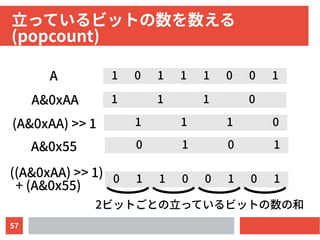 57
立っているビットの数を数える
(popcount)
1 0 1 1 1 0 0 1
1 1 1 0
1 1 1 0
A
A&0xAA
(A&0xAA) >> 1
0 1 0 1A&0x55
0 1 1 0 0 1 0 1((A&0xAA) >> 1)
+ (A&0x55)
2ビットごとの立っているビットの数の和
 