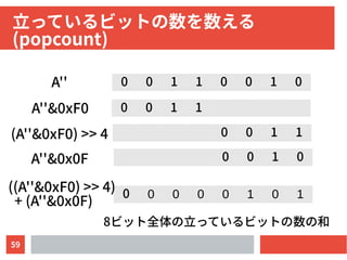 59
立っているビットの数を数える
(popcount)
0 0 1 1 0 0 1 0
0 0 1 1
0 0 1 1
A''
A''&0xF0
(A''&0xF0) >> 4
0 0 1 0A''&0x0F
0 0 0 0 0 1 0 1
((A''&0xF0) >> 4)
+ (A''&0x0F)
8ビット全体の立っているビットの数の和
 