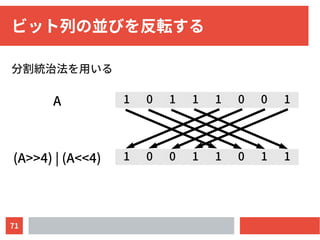 71
ビット列の並びを反転する
分割統治法を用いる
1 0 1 1 1 0 0 1A
1 0 0 1 1 0 1 1(A>>4) | (A<<4)
 