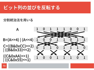 73
ビット列の並びを反転する
分割統治法を用いる
1 0 1 1 1 0 0 1A
1 0 0 1 1 0 1 1B=(A>>4) | (A<<4)
0 1 1 0 1 1 1 0C=((B&0xCC)>>2)
| ((B&0x33)<<2)
((C&0xAA)>>1)
| ((C&0x55)<<1)
1 0 0 1 1 1 0 1
 