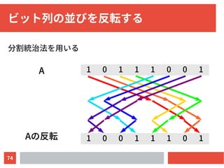 74
ビット列の並びを反転する
分割統治法を用いる
1 0 1 1 1 0 0 1A
1 0 0 1 1 1 0 1Aの反転
 