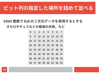 78
ビット列の指定した場所を詰めて並べる
64bit 整数で 8x8 の 2 次元データを表現するとする
オセロやチェスなどの盤面の状態、など
0 1 2 3 4 5 6 7
8 9 10 11 12 13 14 15
16 17 18 19 20 21 22 23
24 25 26 27 28 29 30 31
32 33 34 35 36 37 38 39
40 41 42 43 44 45 46 47
48 49 50 51 52 53 54 55
56 57 58 59 60 61 62 63
 