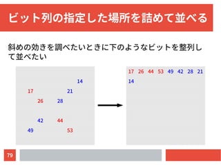 79
ビット列の指定した場所を詰めて並べる
斜めの効きを調べたいときに下のようなビットを整列し
て並べたい
14
17 21
26 28
42 44
49 53
17 26 44 53 49 42 28 21
14
 