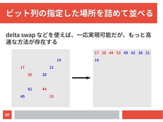 80
ビット列の指定した場所を詰めて並べる
delta swap などを使えば、一応実現可能だが、もっと高
速な方法が存在する
14
17 21
26 28
42 44
49 53
17 26 44 53 49 42 28 21
14
 