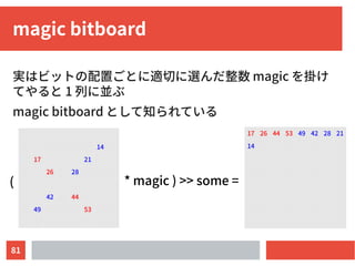 81
magic bitboard
実はビットの配置ごとに適切に選んだ整数 magic を掛け
てやると 1 列に並ぶ
magic bitboard として知られている
14
17 21
26 28
42 44
49 53
17 26 44 53 49 42 28 21
14
* magic ) >> some =(
 