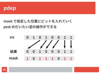 89
pdep
mask で指定した位置にビットを入れていく
pext のだいたい逆の操作ができる
1 0 1 1 1 0 1 1mask
0 1 0 1 0 0 1 1src
0 0 1 0 0 0 1 1結果
 