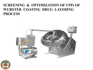 SCREENING & OPTIMIZATION OF CPPs OF
WURSTER COATING DRUG LAYERING
PROCESS
 