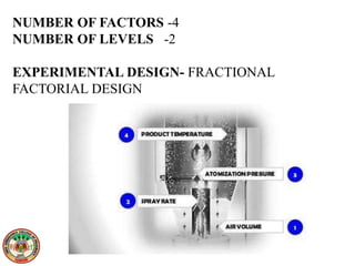 NUMBER OF FACTORS -4
NUMBER OF LEVELS -2
EXPERIMENTAL DESIGN- FRACTIONAL
FACTORIAL DESIGN
 