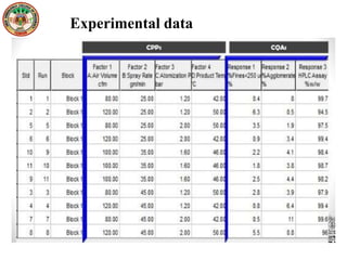 Experimental data
 