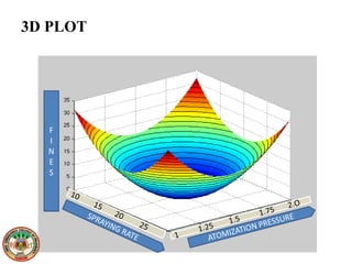 3D PLOT
F
I
N
E
S
 