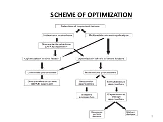 Optimization through statistical response surface methods | PDF