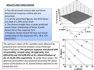 Optimization through statistical response surface methods | PDF