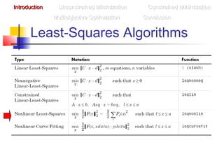 Least-Squares Algorithms
IntroductionIntroduction Unconstrained MinimizationUnconstrained Minimization Constrained MinimizationConstrained Minimization
Multiobjective OptimizationMultiobjective Optimization ConclusionConclusion
 