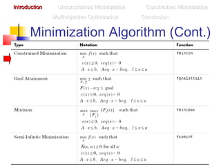 Minimization Algorithm (Cont.)
IntroductionIntroduction Unconstrained MinimizationUnconstrained Minimization Constrained MinimizationConstrained Minimization
Multiobjective OptimizationMultiobjective Optimization ConclusionConclusion
 
