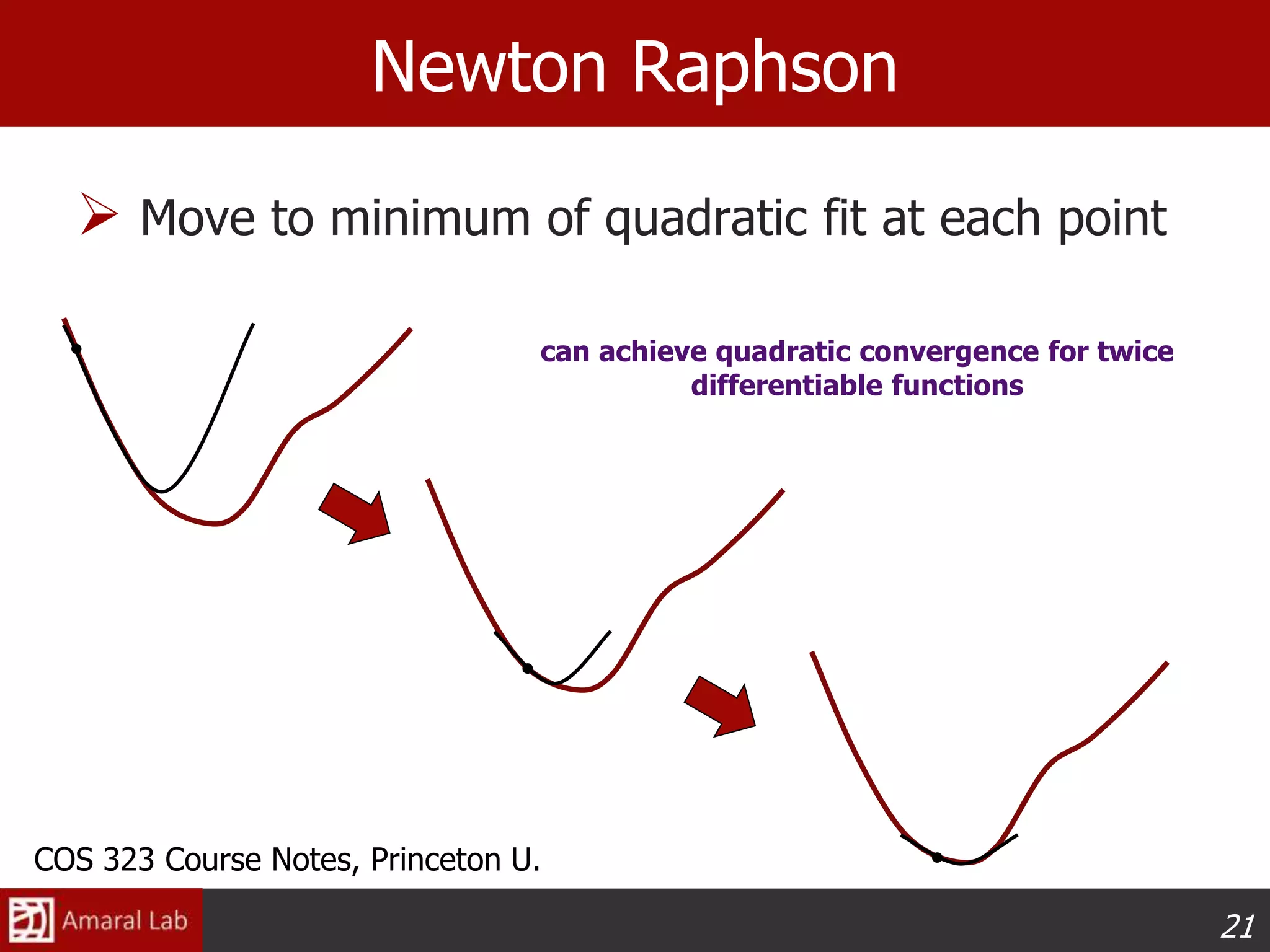 21
 Move to minimum of quadratic fit at each point
can achieve quadratic convergence for twice
differentiable functions
Newton Raphson
COS 323 Course Notes, Princeton U.
 