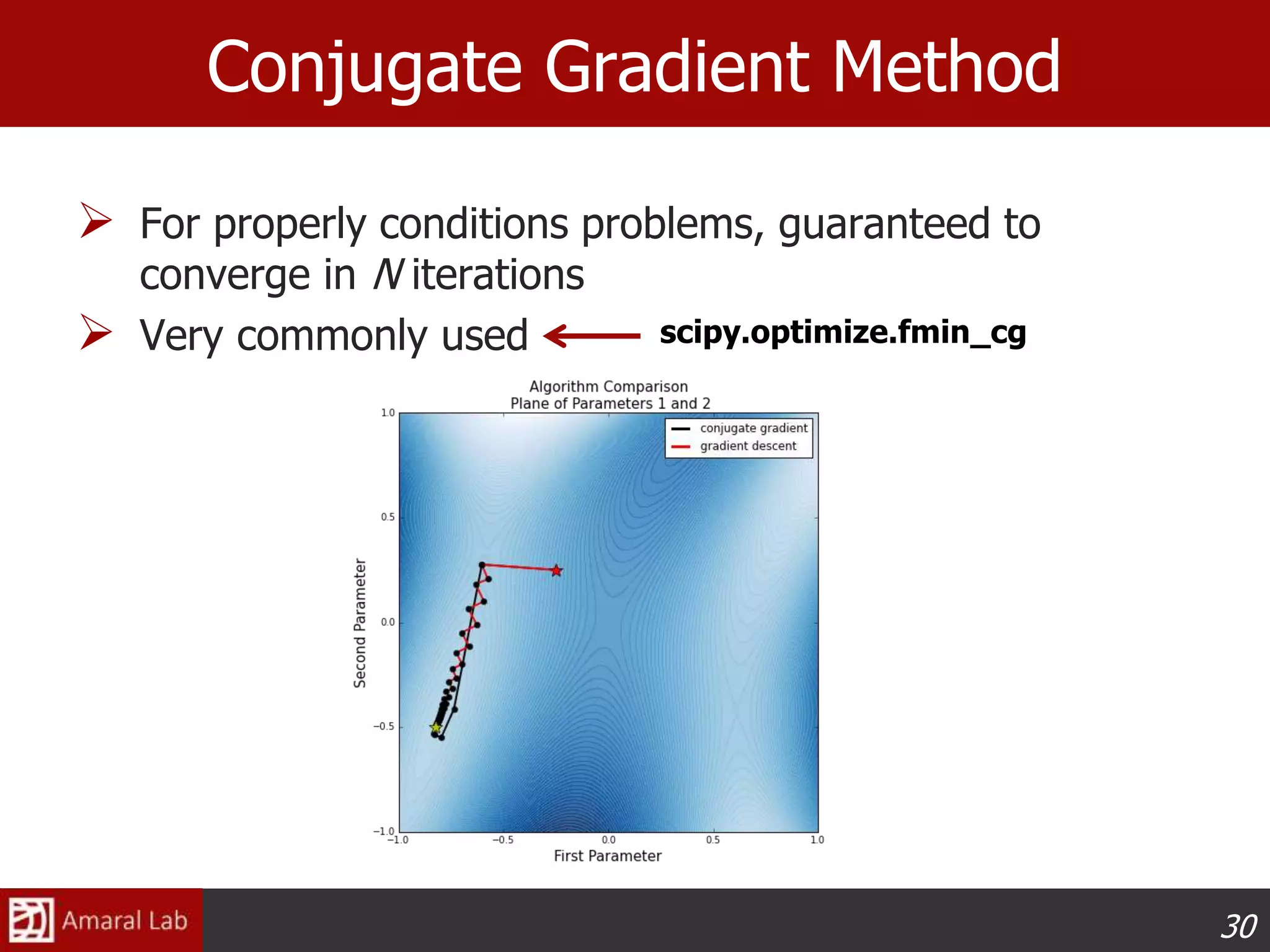 30
Conjugate Gradient Method
 For properly conditions problems, guaranteed to
converge in N iterations
 Very commonly used scipy.optimize.fmin_cg
 