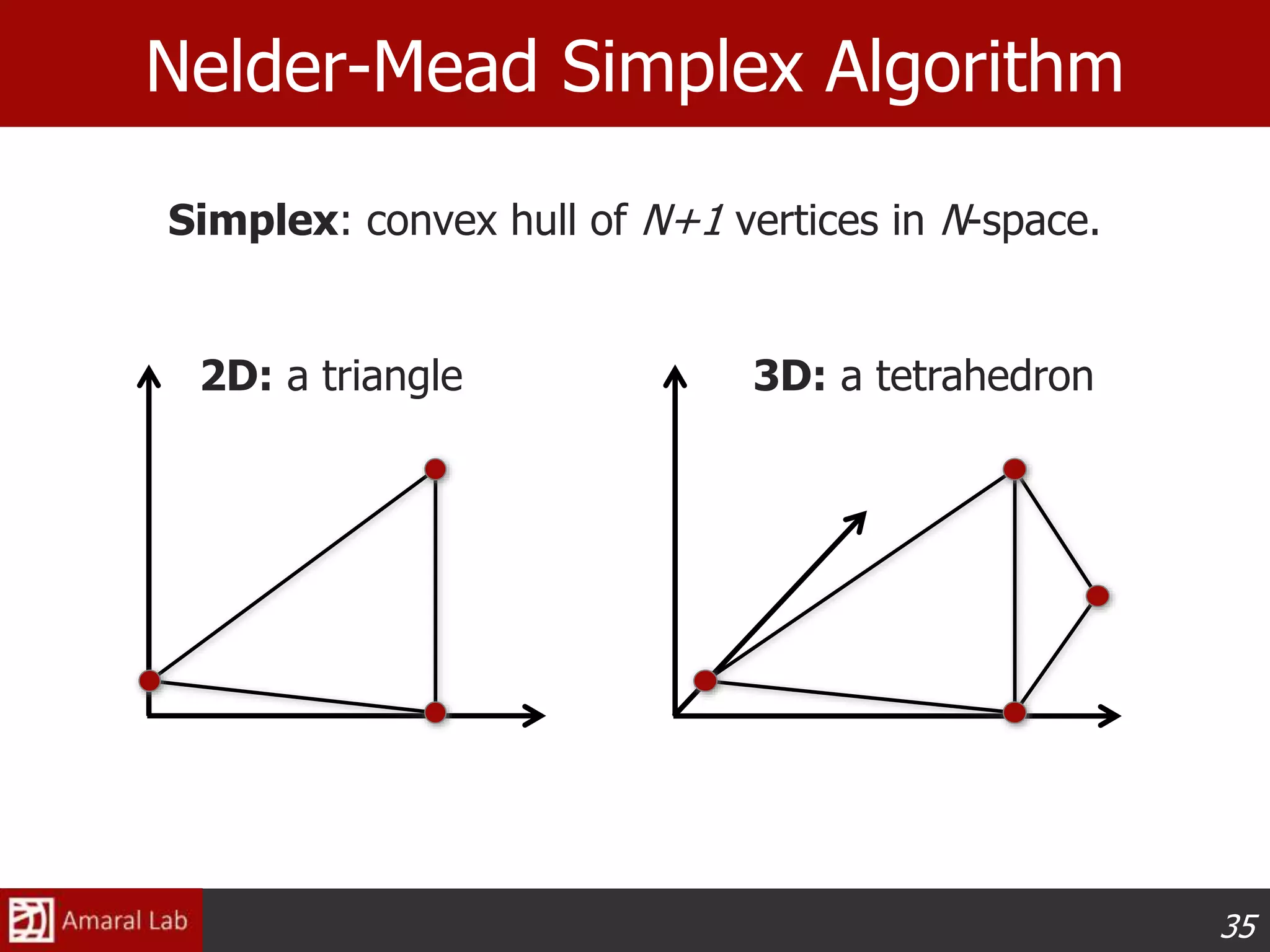 35
Nelder-Mead Simplex Algorithm
Simplex: convex hull of N+1 vertices in N-space.
2D: a triangle 3D: a tetrahedron
 