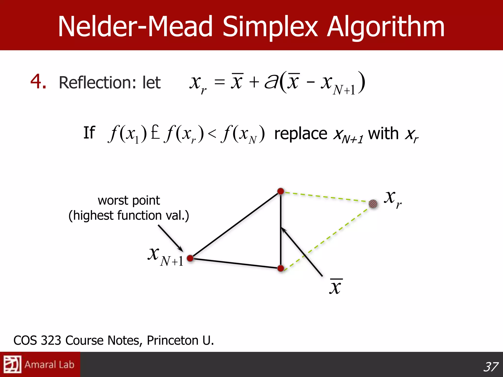 37
Nelder-Mead Simplex Algorithm
4. Reflection: let xr = x +a(x - xN+1)
f (x1)£ f (xr )< f (xN )If replace xN+1 with xr
worst point
(highest function val.)
x
xr
xN+1
COS 323 Course Notes, Princeton U.
 