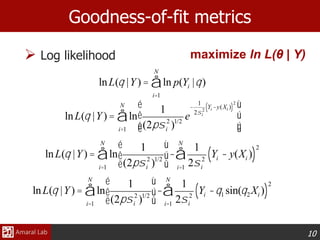 10
 Log likelihood
Goodness-of-fit metrics
lnL(q |Y) = ln p(Yi |q)
i=1
N
å
lnL(q |Y) = ln
1
(2psi
2
)1/2
e
-
1
2si
2
Yi -y(Xi )( )
2
é
ë
ê
ê
ù
û
ú
úi=1
N
å
lnL(q |Y) = ln
1
(2psi
2
)1/2
é
ë
ê
ù
û
ú-
i=1
N
å
1
2si
2
Yi - y(Xi )( )
2
i=1
N
å
lnL(q |Y) = ln
1
(2psi
2
)1/2
é
ë
ê
ù
û
ú-
i=1
N
å
1
2si
2
Yi -q1 sin(q2Xi )( )
2
i=1
N
å
maximize ln L(θ | Y)
 