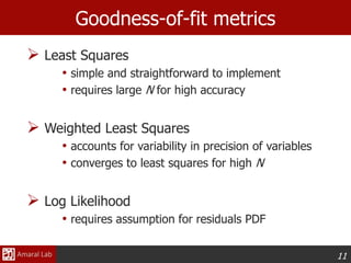 11
 Least Squares
• simple and straightforward to implement
• requires large N for high accuracy
 Weighted Least Squares
• accounts for variability in precision of variables
• converges to least squares for high N
 Log Likelihood
• requires assumption for residuals PDF
Goodness-of-fit metrics
 
