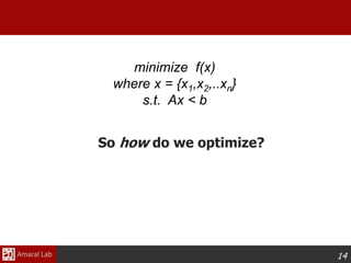 14
minimize f(x)
where x = {x1,x2,..xn}
s.t. Ax < b
So how do we optimize?
 