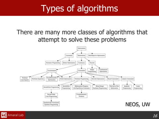 16
Types of algorithms
There are many more classes of algorithms that
attempt to solve these problems
NEOS, UW
 
