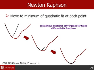 21
 Move to minimum of quadratic fit at each point
can achieve quadratic convergence for twice
differentiable functions
Newton Raphson
COS 323 Course Notes, Princeton U.
 