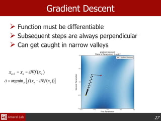 27
Gradient Descent
 Function must be differentiable
 Subsequent steps are always perpendicular
 Can get caught in narrow valleys
xn+1 = xn -aÑf (xn )
a = argmina f (xn -aÑf (xn ))[ ]
 