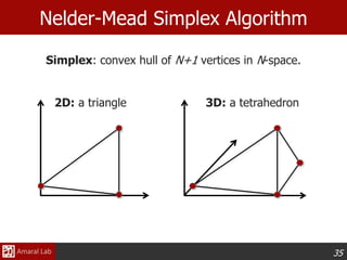 35
Nelder-Mead Simplex Algorithm
Simplex: convex hull of N+1 vertices in N-space.
2D: a triangle 3D: a tetrahedron
 