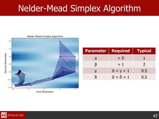 42
Nelder-Mead Simplex Algorithm
Parameter Required Typical
α > 0 1
β > 1 2
γ 0 < γ < 1 0.5
δ 0 < δ < 1 0.5
 